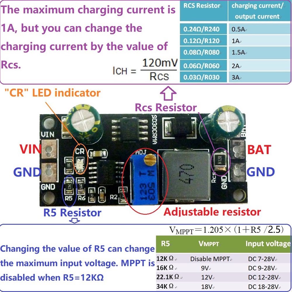 MPPT 1A LiPo Solar Charge Cont - مراجعة Smart Garden Arduino وسعره