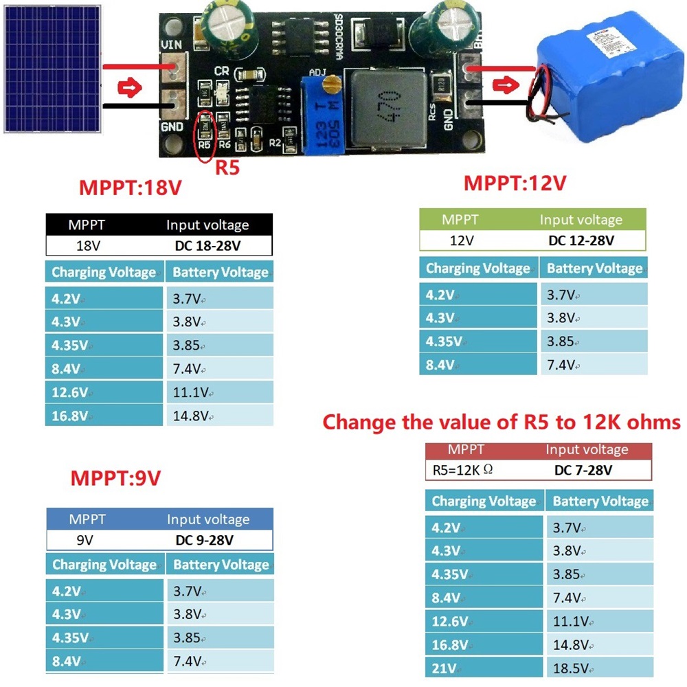 MPPT 1A LiPo Solar Charge Cont - مراجعة Smart Garden Arduino وسعره