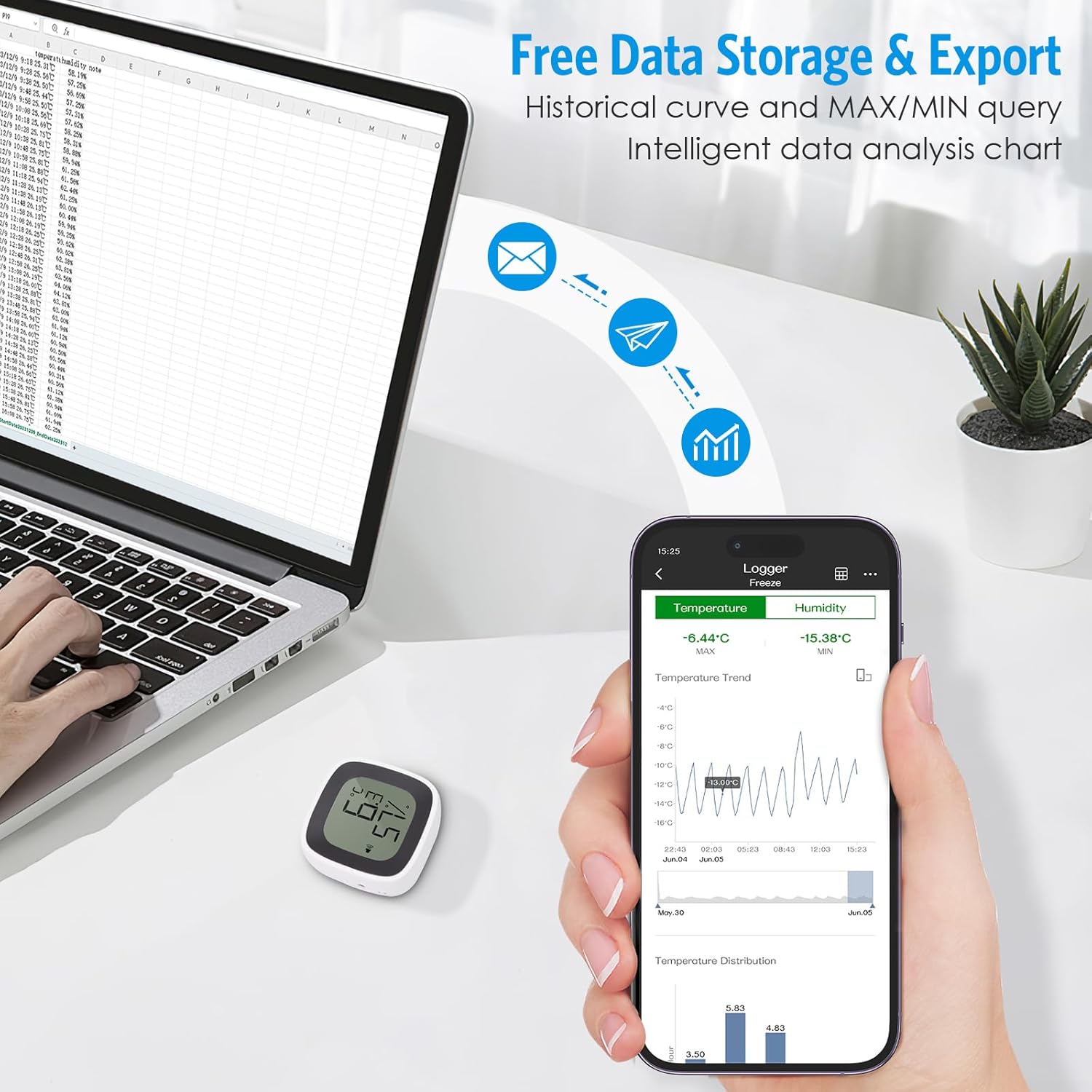 High Precision Probe Temperatu - مراجعة Smart Garden Offices وسعره