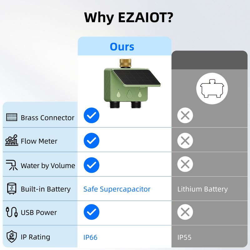 WiFi Water Timer 2 Zone Solar  - مراجعة Smart Garden Valve وسعره